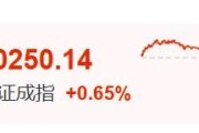 宿州暴涨60%！这里迈入技术性牛市→