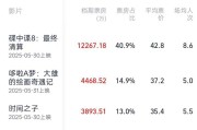 宿州2025端午档电影票房破3亿