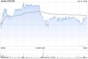 宿州大摩：列康龙化成为中型CRO/CDMO首选股 长期看好昭衍新药和泰格医药
