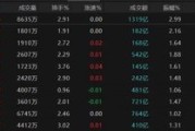 宿州热点轮动加快！沪指冲击3400点未果，原因为何？