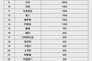 宿州人民币大消息！中国土耳其双边本币互换协议续签