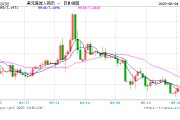 宿州人民币兑美元中间价报7.1886，下调17点