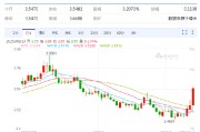 宿州以色列空袭伊朗事件影响速览：多国表态 金融市场避险模式重现！