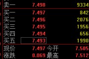 宿州快讯：黄金ETF(518880)涨0.93% 成交额29.2亿