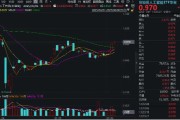 宿州算力反复活跃，创业板人工智能四连阳！新易盛涨超2%再创阶段新高，龙虎榜机构席位大额加仓