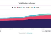 宿州稳定币发行方Circle估值或达69亿美元 IPO融资额超预期