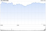 宿州花旗将标普500指数目标位上调至6300点 相比追涨更倾向于逢低买入