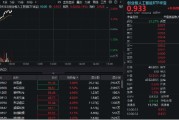 宿州算力硬件股集体走强，新易盛涨6%创阶段新高，创业板人工智能ETF放量拉升逾2%！英伟达重回全球市值榜首