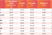 宿州医药行业爆发！如何借基躺赢？10只医药主题基金3年超基准56%！（名单）