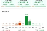 宿州ETF日报：AI相关的板块回调，近期科技重估叙事也有所降温