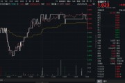 宿州高股息压舱石发力，银行、保险携手护盘！机构高呼：核心资产或将回归！