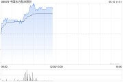宿州港股航空股涨幅扩大，东方航空涨超5%，暑运叠加油汇利好航司盈利有望持续提升