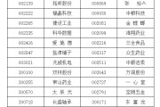 宿州A股重要指数调整，即将生效！（附名单）