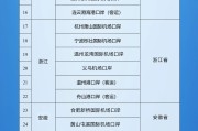 宿州新增印尼 中国240小时过境免签政策适用国家扩展至55国