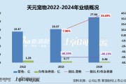 宿州天元宠物上市后业绩变脸、净利润接连大幅下挫 重金收购第二大客户可否补足短板？