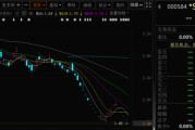 宿州000584，退市！下个月正式摘牌！
