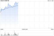 宿州实德环球早盘一度飙升近140% 澳博表示有意收购十六浦娱乐场的所在物业
