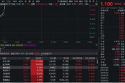 宿州无人机爆发！通用航空ETF华宝（159231）直线爆拉2.33%冲击3连阳