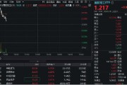 宿州印尼考虑采购我国歼-10战斗机，中航成飞盘中冲涨10%！国防军工ETF（512810）摸高1%