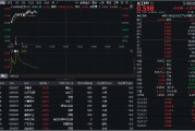 宿州32亿元主力资金狂买！化工ETF（516020）摸高1.35%，新能源车销量激增引爆锂电股！