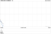 宿州康宁杰瑞制药-B控股股东Rubymab Ltd.拟配售合共1460万股公司现有股份