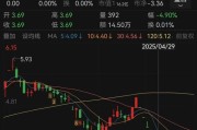 宿州人人乐6月13日进入退市整理期，去年营收降49%、关闭45家门店