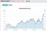 宿州见证历史！激增80%，这一产品狂飙，规模突破3100亿元！