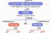 宿州【民生调查局】有投资者被套数百万元 永坤黄金怎么了？