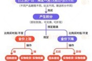 宿州浙江永坤黄金暴雷 投资者：媳妇马上要和我离婚了