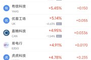 宿州周二热门中概股涨跌不一 台积电涨2.64%，理想汽车跌3.57%