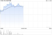 宿州津上机床中国盘中涨超5% 机床有望受益机器人行业发展