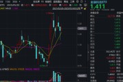 宿州主题概念大爆发，金融科技ETF单月跑赢大盘！“信创+AI+出海”有望驱动板块增长