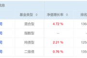 宿州危机延续4月份募集的贝莱德债基遭冷遇无奈延期