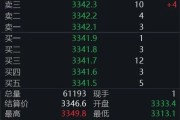 宿州黄金回调，白银创新高！上金所提示风险→