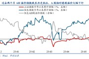 宿州华创策略姚佩：今年港股强于A股四大原因曝光，AH溢价极低点后怎么走？关注两大主线