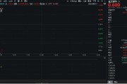 宿州重拾升势！锂电龙头领涨，化工ETF（516020）盘中涨超1%！机构研判：化工行业景气度有望底部回暖