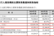 宿州打新！智能卡龙头，来了
