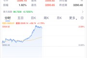 宿州黄金，暴涨！