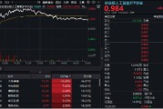 宿州逆市涨逾1%！创业板人工智能一枝独秀！算力又迎新催化，CPO概念股应声大涨，天孚通信飙升10%