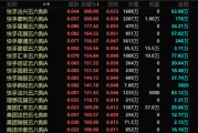 宿州港股，突发！最牛暴涨300%！