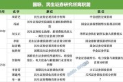 宿州牟一凌离职民生！国联民生最全高管分工出炉