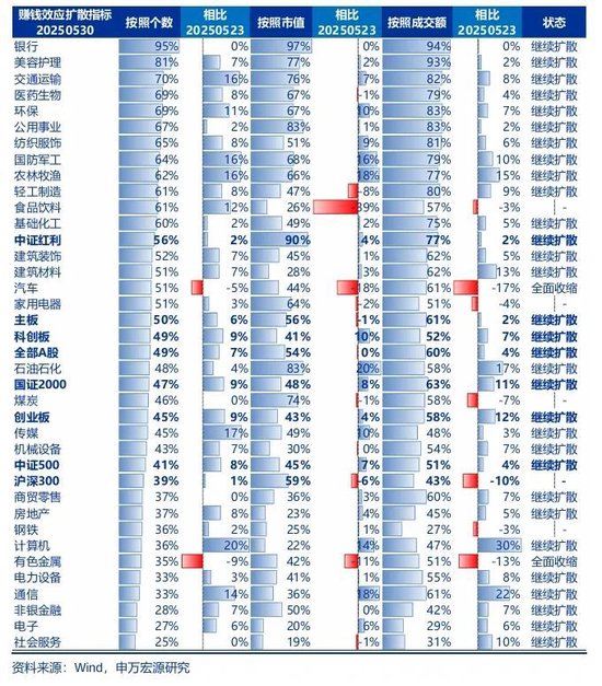 申万(🚡)宏源策略：资本市场政策构建了A股对宏观扰动的“隔离墙”