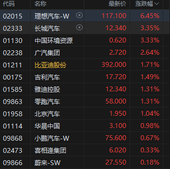 午评：港(📔)股恒指涨1.13% 科指涨0.59% 泡泡玛特再创历史新高