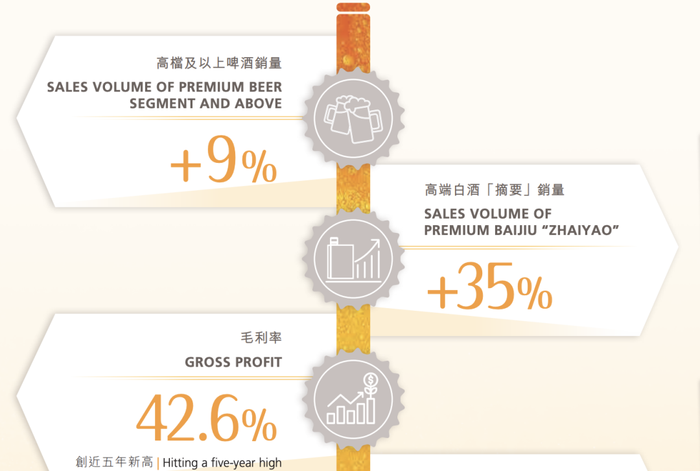 啤酒争高，“新”意比拼(🅾)