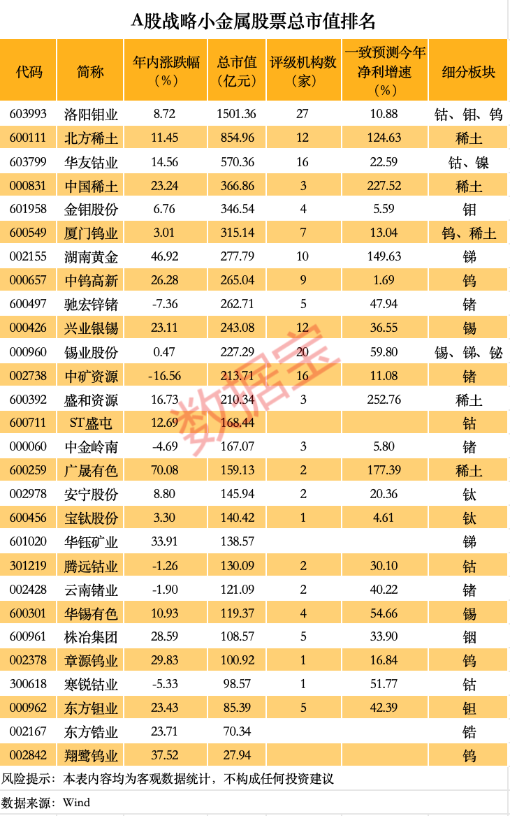 价格暴涨 谁是A股战(🚛)略金属之王？（附名单）