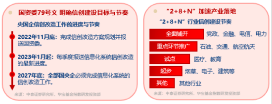 超(﻿⌚)1亿元！成交额激增，信创成香饽饽！三大核心因素驱动，信创ETF基金（562030）全天宽幅溢价