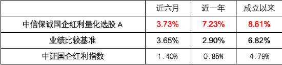 投红利，为什么要(🗑)选国企？