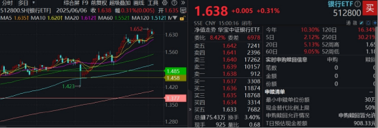 节后王者归来！银行低位反弹54%！个股仍深陷破净(🐗)，公募增仓潮涌
