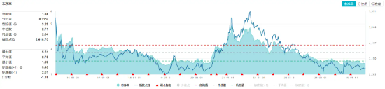 重拾升势！锂电龙头领涨，化工ETF（516020）盘中(🌺)涨超1%！机构研判：化工行业景气度有望底部回暖