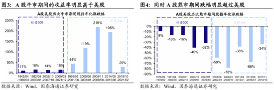 国泰海通荀玉根：2015年牛市十(🎏)周年思考，宁(🎱)做乌龟，不做兔子